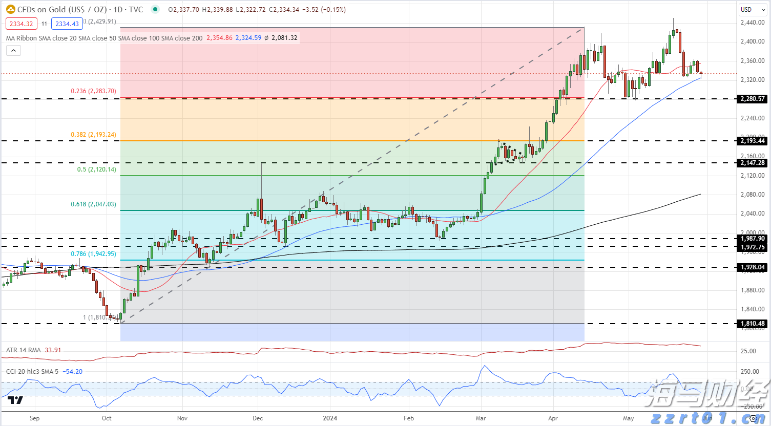 上半年珠海规上服务业营收845亿元,同比增长一成