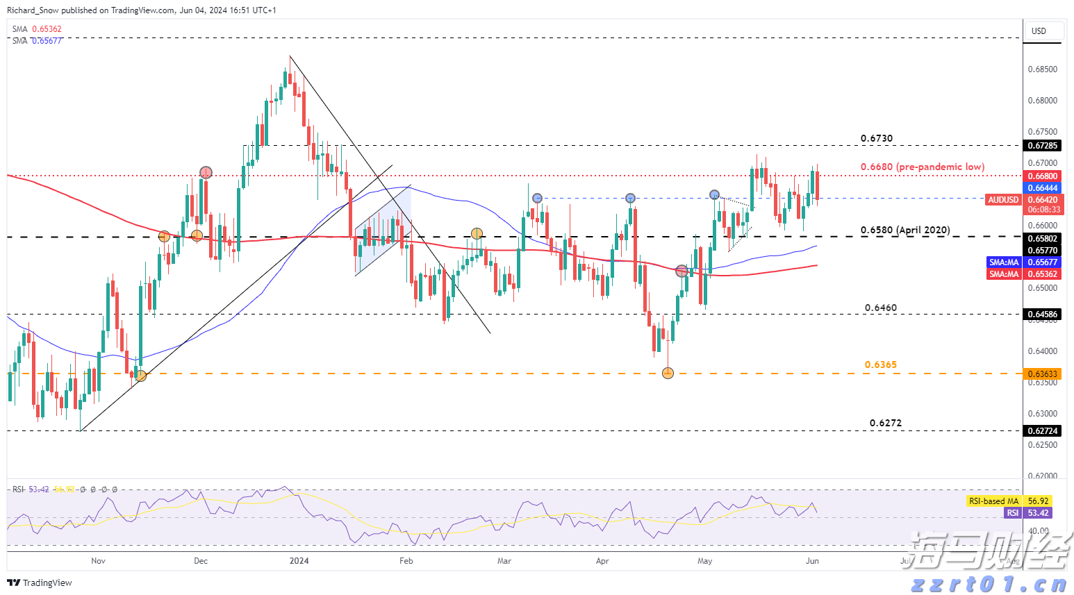 白宫经济顾问:美联储货币政策不应受政治力量影响