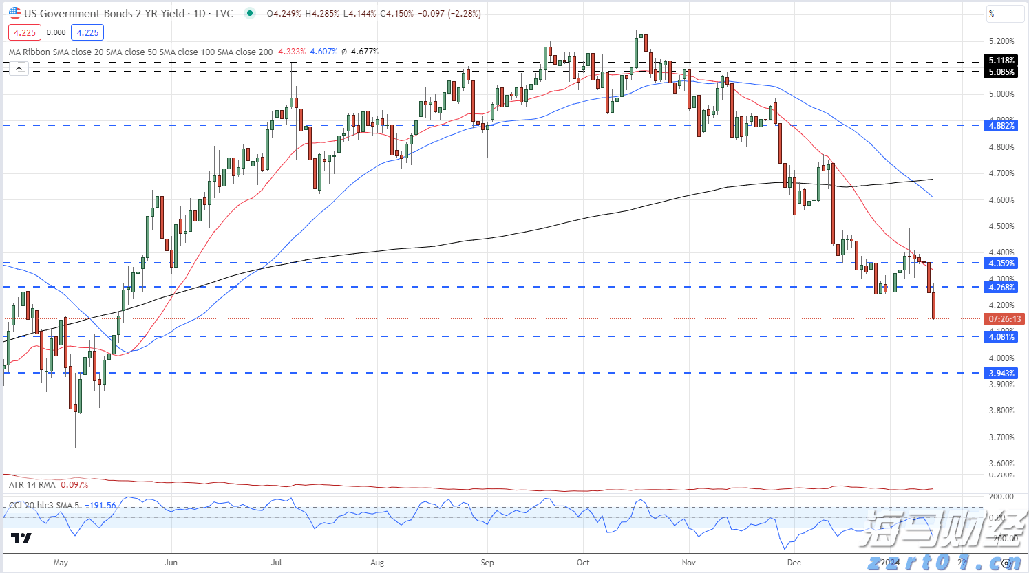 美日贸易协议开辟新前景,日本央行加息概率显著上升