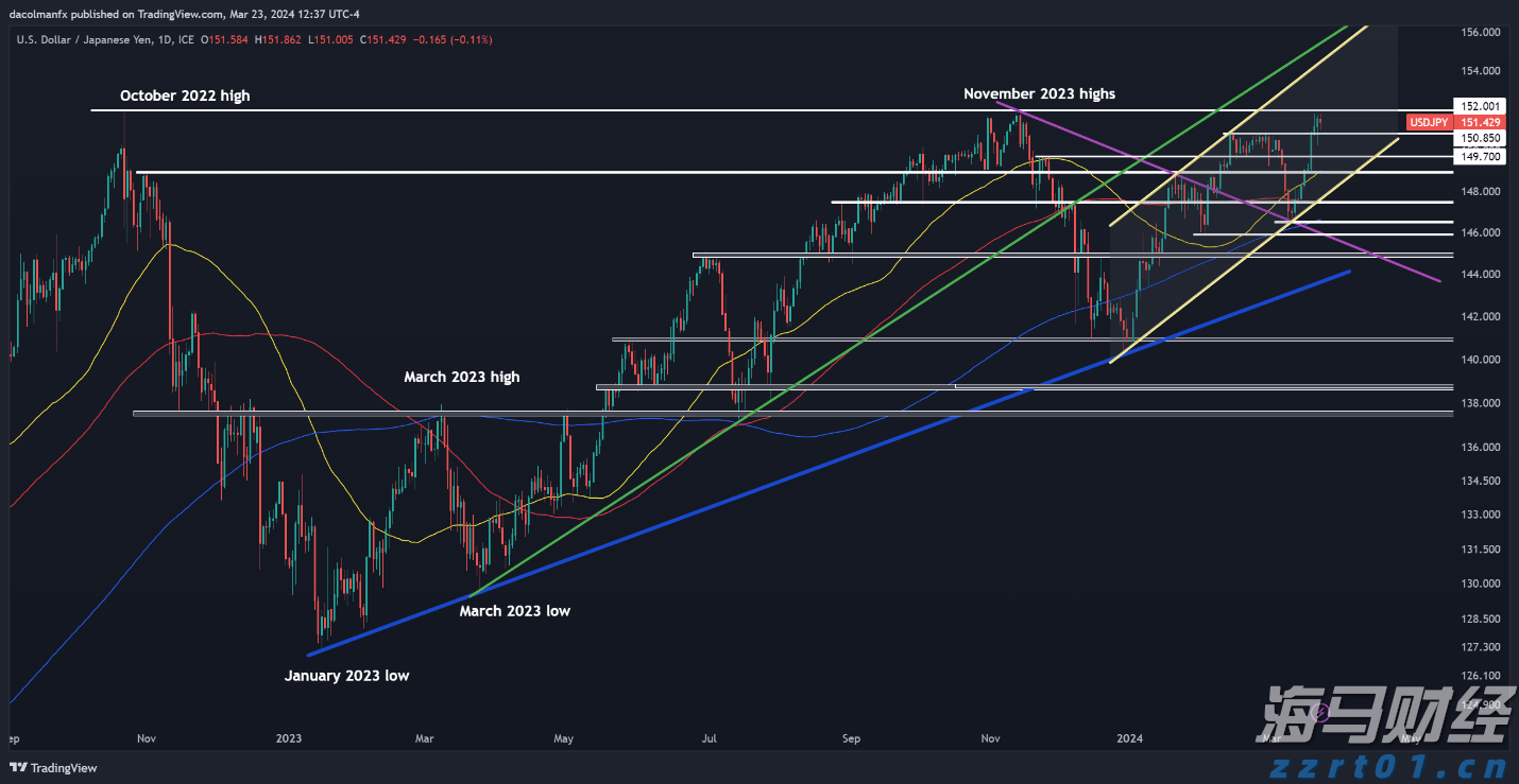 波动市成摇钱树 野村控股(NMR.US)一季度净利润同比飙升52%