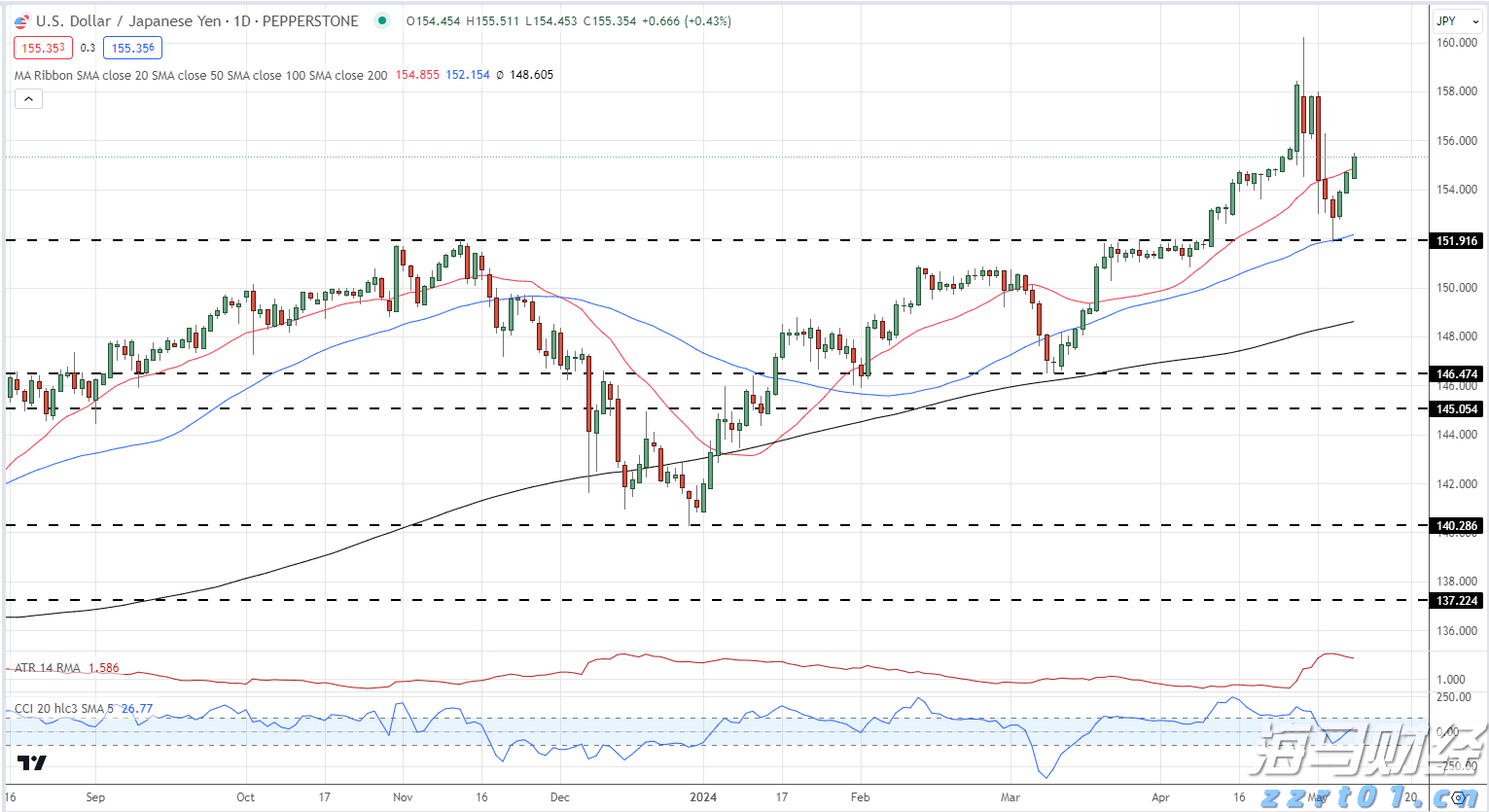 一季度全市公共资源交易金额约16.64亿元