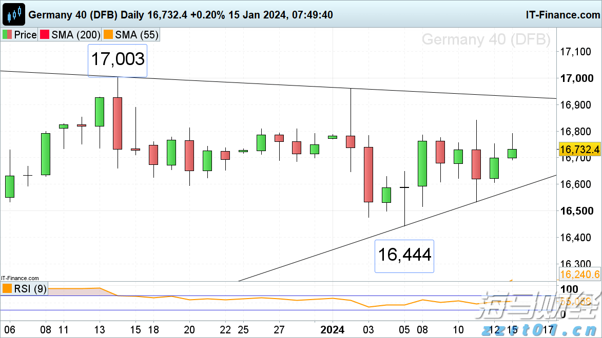 芝加哥联储主席:通胀路径仍需确认,9月降息需更多数据支持