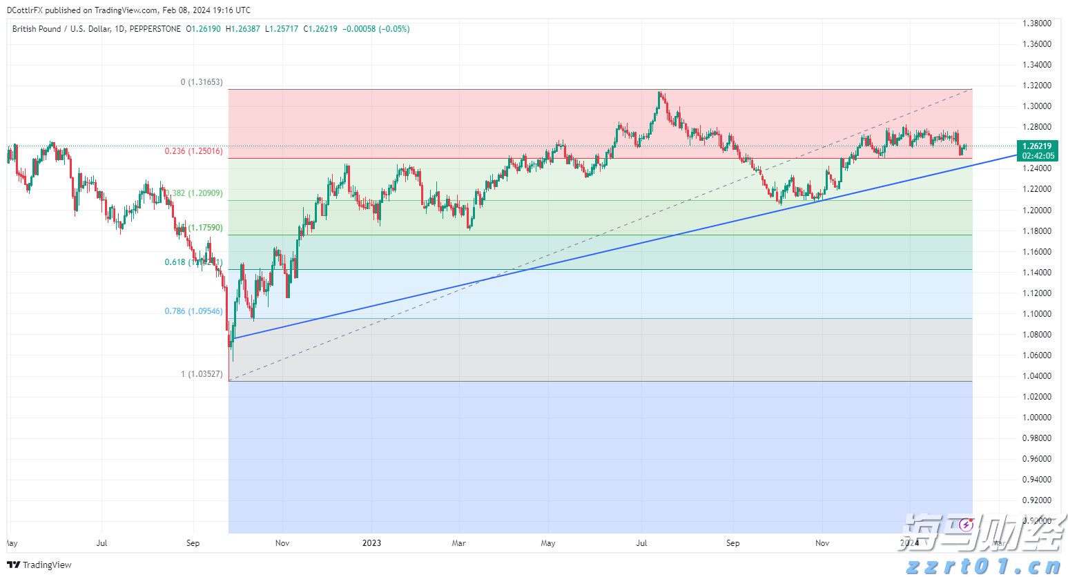 前7个月我国汽车产销量同比保持两位数增长
