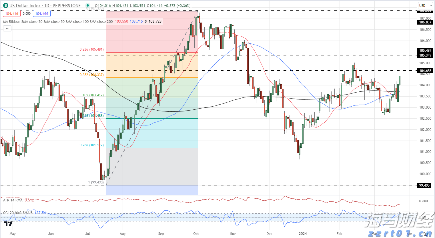 今天白天起降水趋于减弱!地质灾害具有滞后性,需继续做好防御
