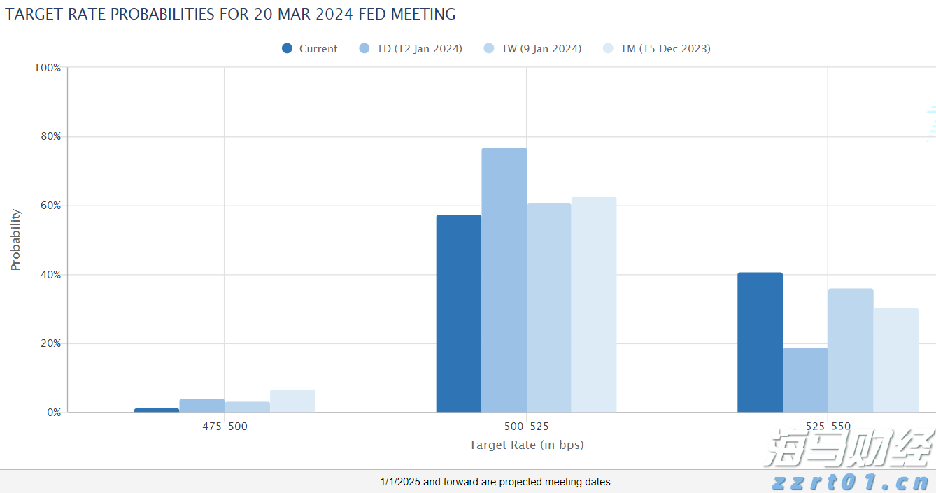 中指研究院商业地产月报:7月监测到1亿元以上大宗交易12宗,二季度消费REITs底层资产运营稳健