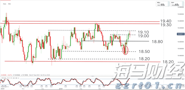 我市紧抓项目建设加快现代农业发展