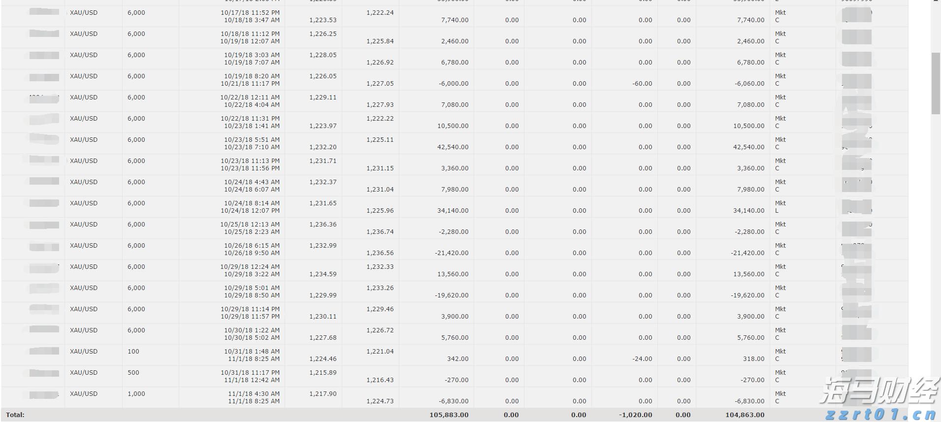 华检医疗(01931)首批买入以太币净赚1400万港元,成“亚洲首家以太坊金库”