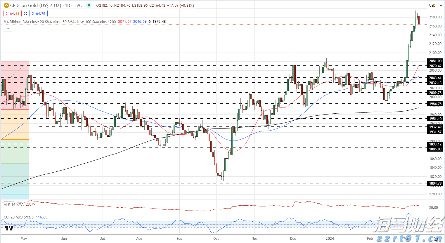 复星医药(02196)创新药交易引发市场关注,双重价值即将释放
