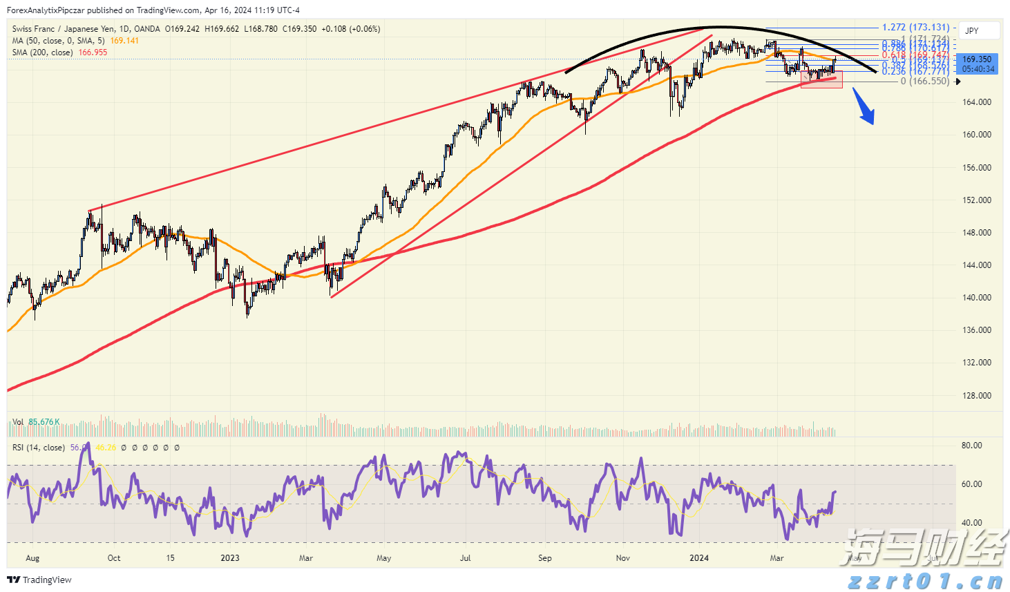 PWMA:今年公会副会员总数增长54%,多家资产管理公司将香港视为主要扩展市场