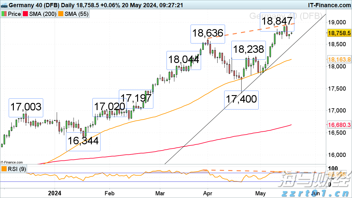 汇丰预计美股盈利增长将在下半年放缓