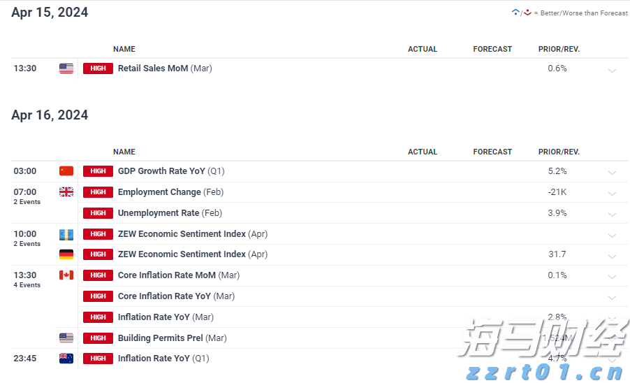在线旅游巨头Booking(BKNG.US)Q2业绩超预期 Q3指引令人失望