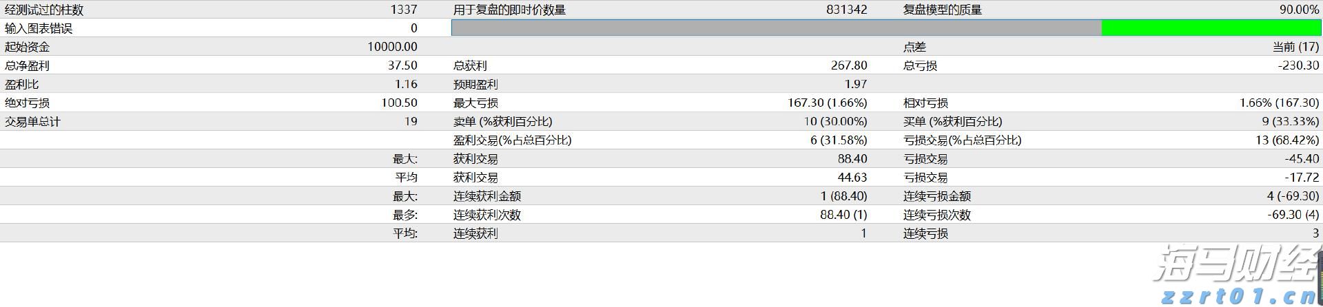 中国电信(00728)发布中期业绩,股东应占利润230.17亿元 同比增加5.52%