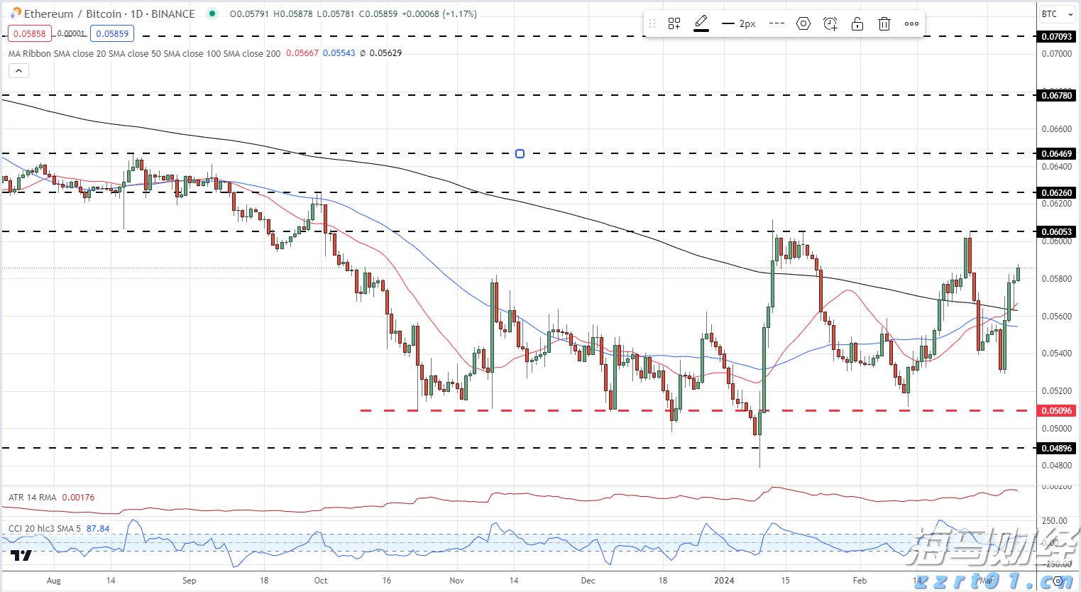 我市开展2025年金融业“3·15”金融消费者权益保护教育宣传活动